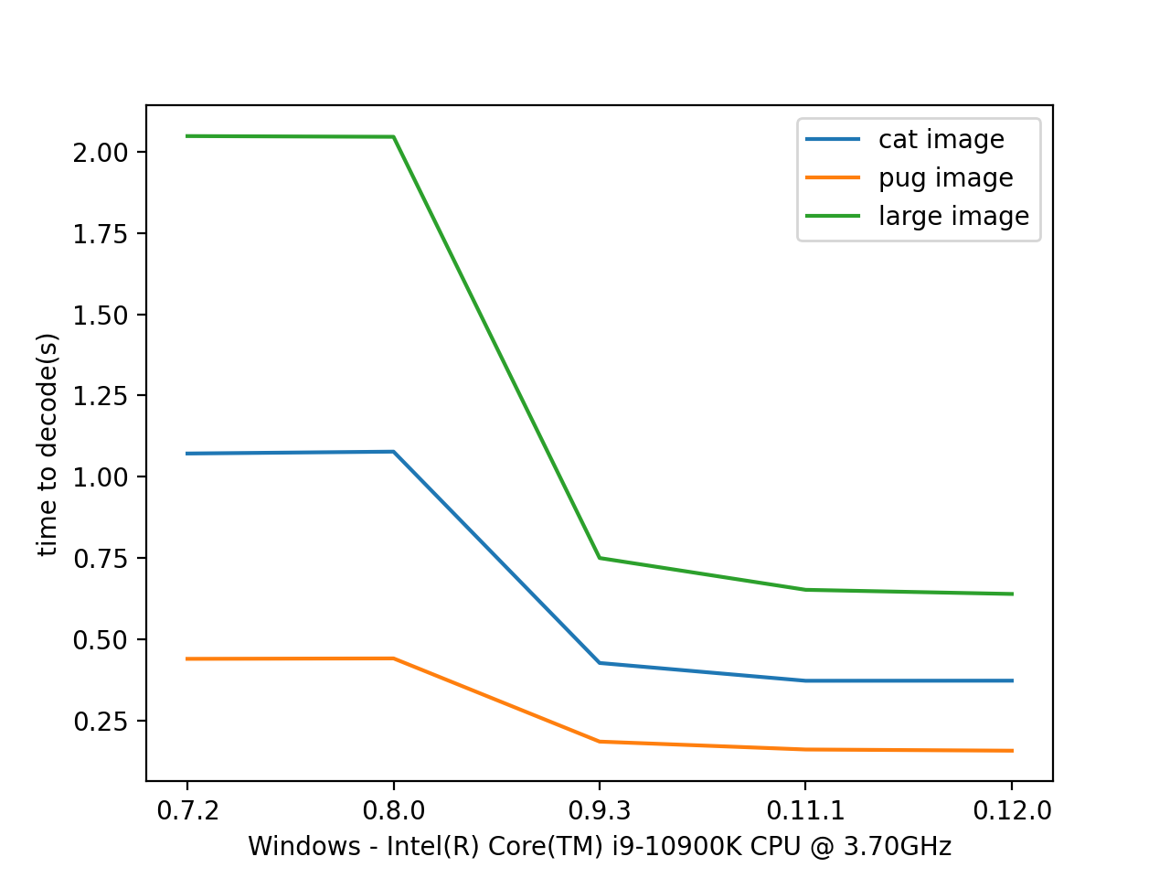 _images/results_decode_numpy_bgr_Windows.png