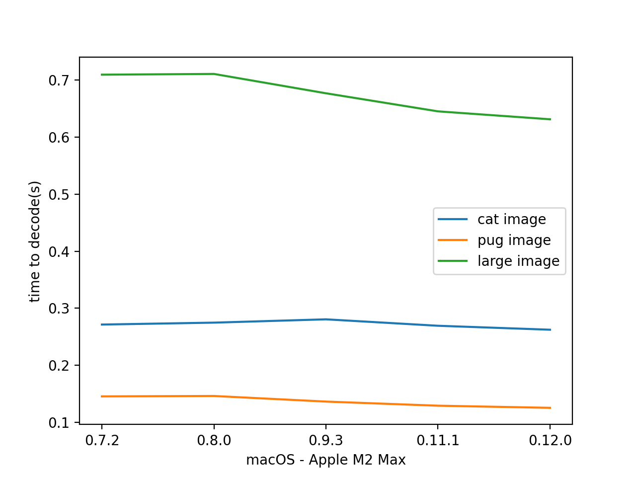 _images/results_decode_numpy_bgr_macOS.png