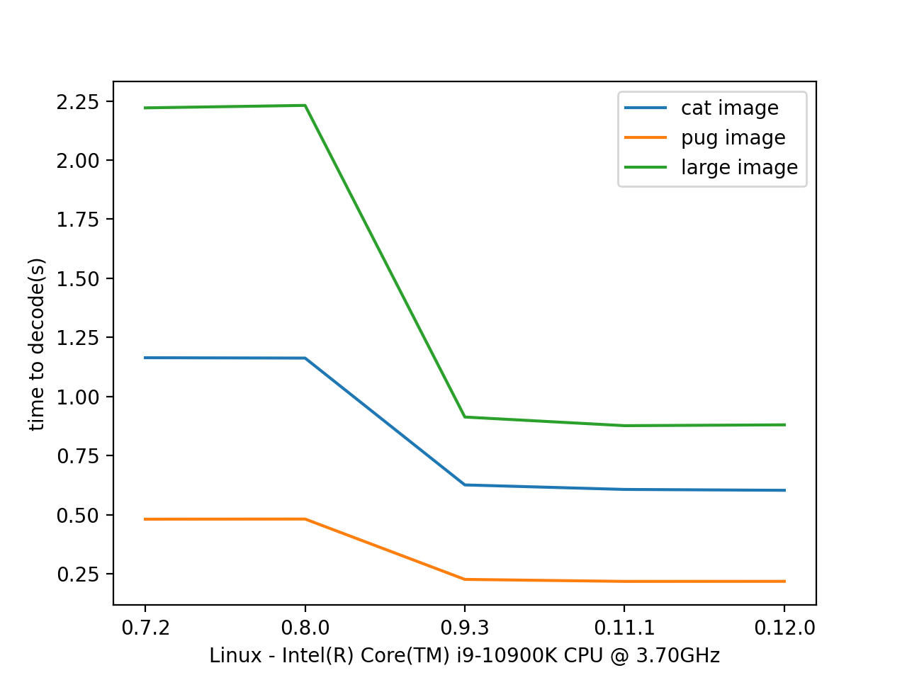_images/results_decode_numpy_rgb_Linux.png