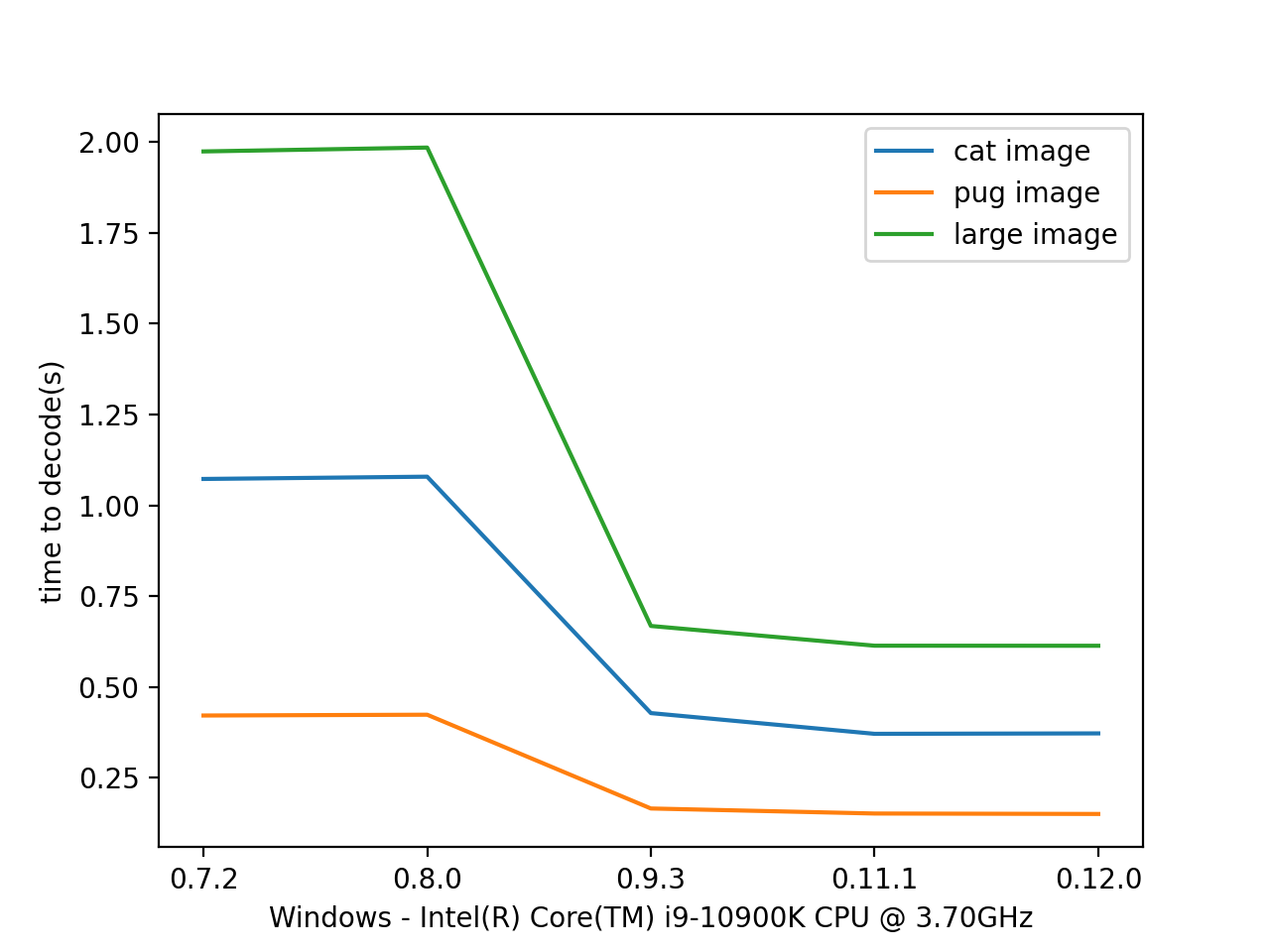_images/results_decode_numpy_rgb_Windows.png