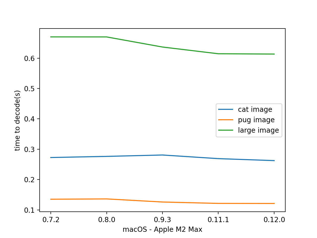 _images/results_decode_numpy_rgb_macOS.png
