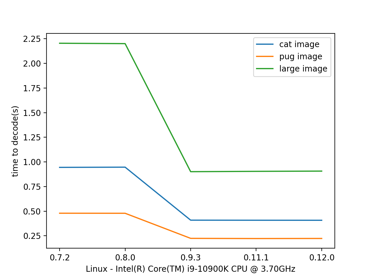_images/results_decode_pillow_load_Linux.png
