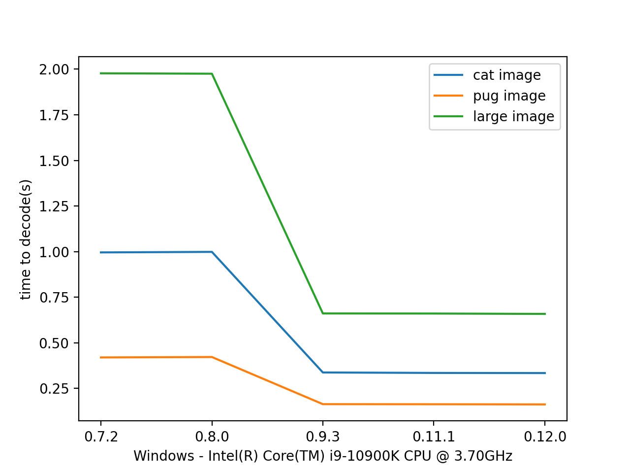 _images/results_decode_pillow_load_Windows.png