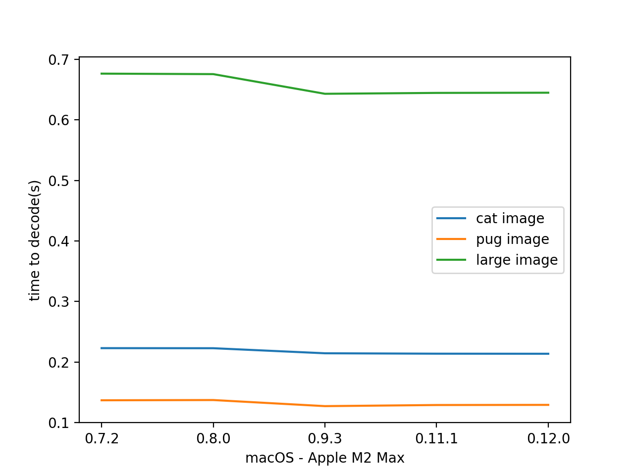 _images/results_decode_pillow_load_macOS.png