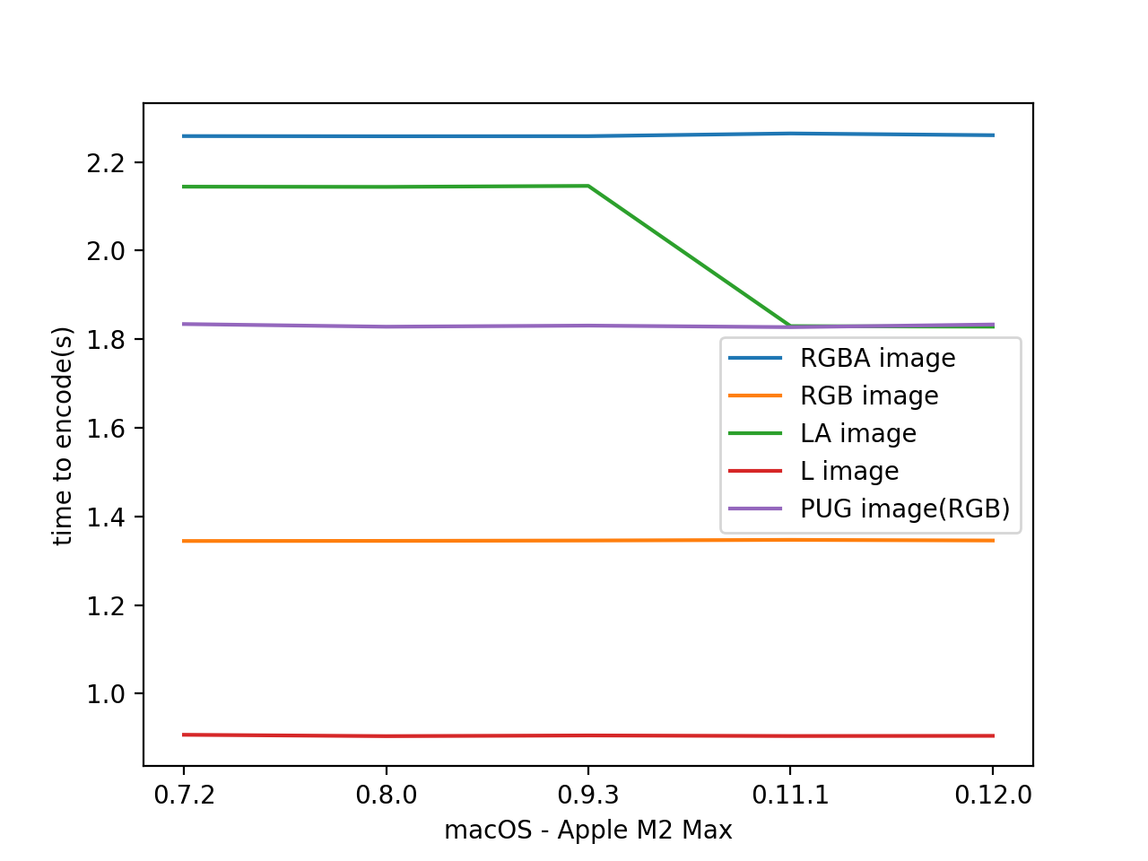 _images/results_encode_macOS.png